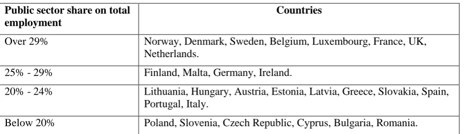 Table 3.2 Public sector employment share of total employment, average 2008/2011 