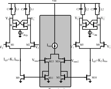 Figure 16.  Quadratue LC oscillator phase and amplitude errors versus mismatches  
