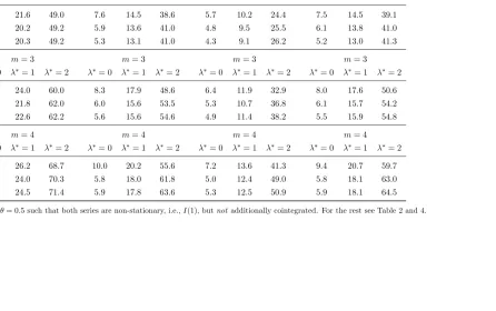 Table 6: Granger Causality Tests; HF ↛ LF; Both series I(1); No Cointegration