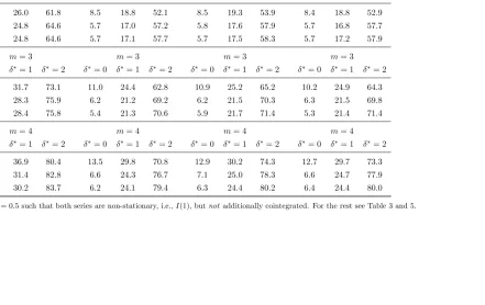 Table 7: Granger Causality Tests; LF ↛ HF; Both series I(1); No Cointegration