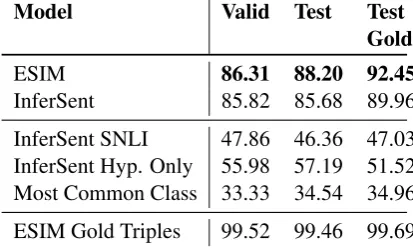 Table 2 summarizes the dataset and its underlyingdata types. The label, triple, and data type are sup-plied as annotations for each sentence pair