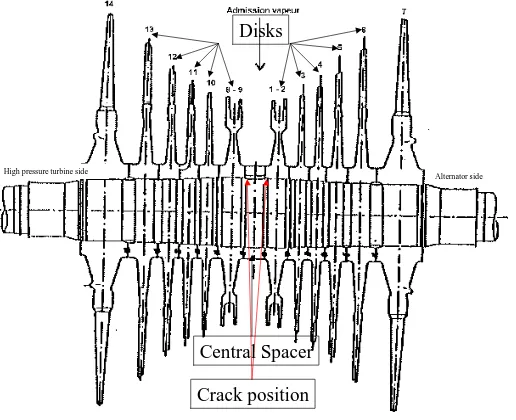 Fig. 1 Position of the cracks on the turbine 