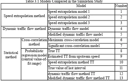Table 3.1 Models Compared in the Simulation Study 