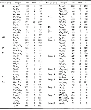 TABLE 2 