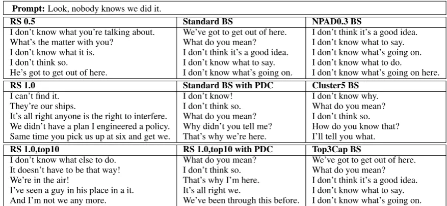 Table 4: Responses to an example prompt for selected methods. More examples can be seen in the appendix.