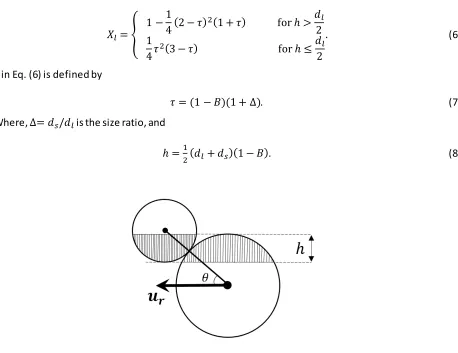 FIG. 5. A schematic representation of the interaction regions (in grey). 