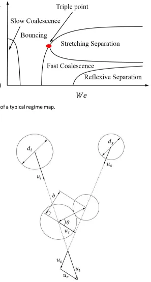FIG. 1. A schematic of a typical regime map.