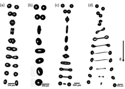 FIG. 3. Droplet collisions rig.