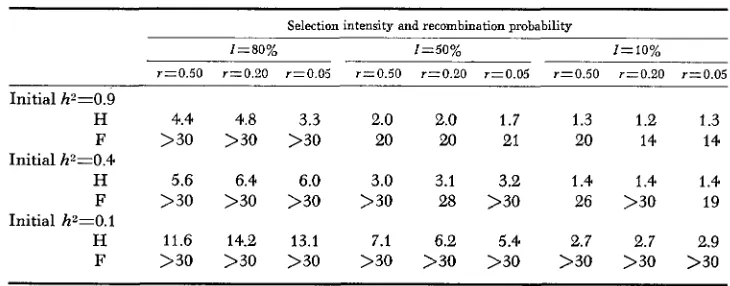 TABLE 3 