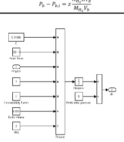 Table 5. Constitutive equations for modeling storage submodel [16,25].  