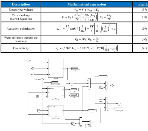 Table 4.  Constitutive equations for modeling voltage ancillary [16,28].  