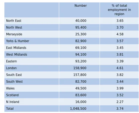 Table 2.4: Employment in post-16 education and training sector by region,Spring 2001, UK