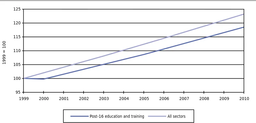 Table 3.1: Employment projections for work-based learning and training,1999 - 2010, UK