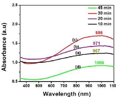Figure 1. UV-vis spectra of Pd/Pt triangular nanosheets (Pd/Pt TANSs) with a microwave treatment of 80 W (~64°C) for various reaction times of: (a) 10 min; (b) 20 min; (c) 30 min; and (d) 45 min
