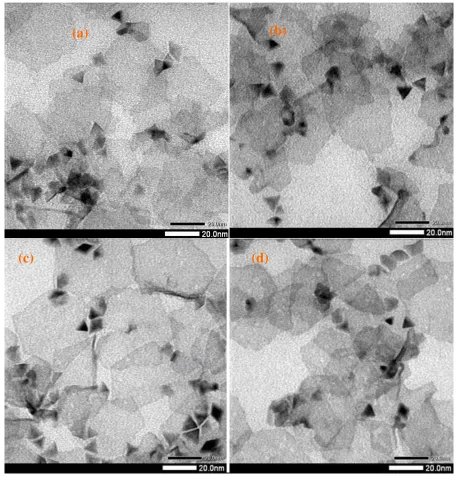 Figure 2.  TEM images of Pd/Pt triangular nanosheets (Pd/Pt TANSs) with a microwave treatment of 80 W (~64°C) for various reaction times of (a) 10 min; (b) 20 min; (c) 30 min; and (d) 45 min