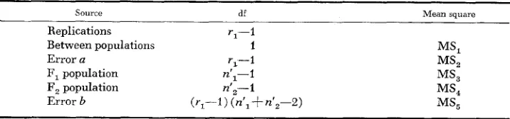 TABLE 4 