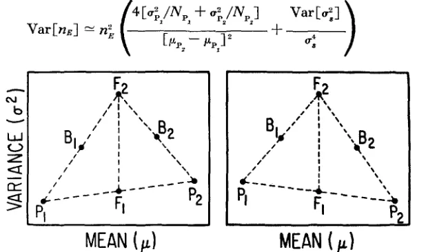FIGURE 1 hybrid populations. populations at the midpoints Graphing the variances against the means gives a triangular pattern, with .-Theoretical means and variances of a quantitative character in parental and On a transformed scale of measurement, the mea
