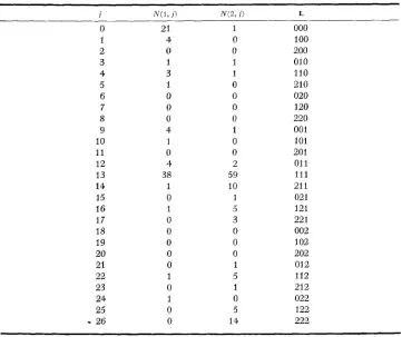 TABLE 2 Mosaic data' on comatose? 