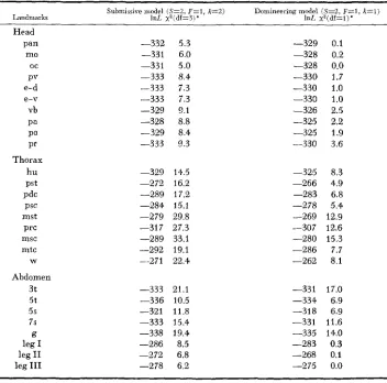 TABLE 3 