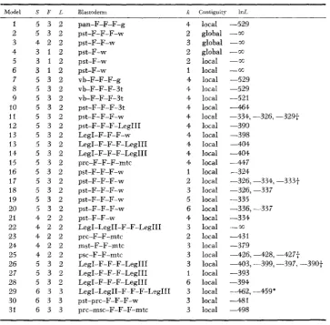TABLE 4 Fitting multi-focus models to comatose data 