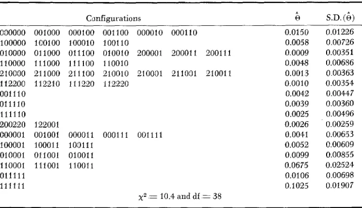TABLE 5 Fitted null hypothesis of the conzatcse data 