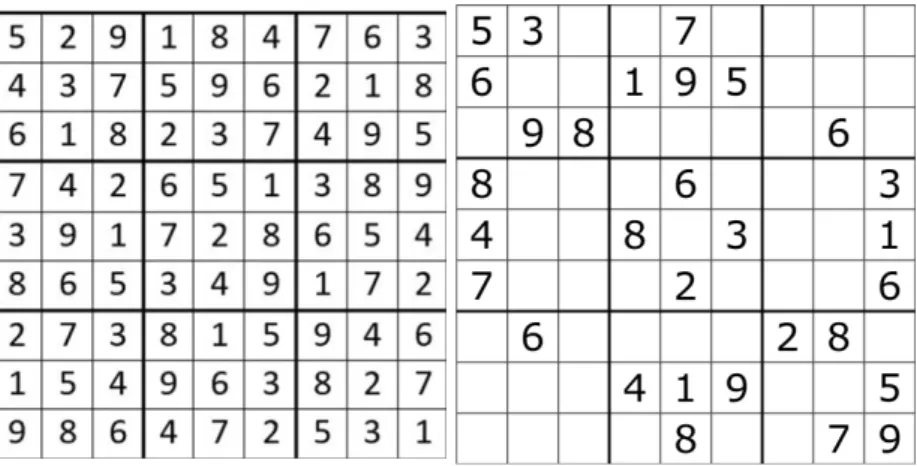 Figure 1.3: checking the validity of a sudoku game solution is exponentially easier  than finding one