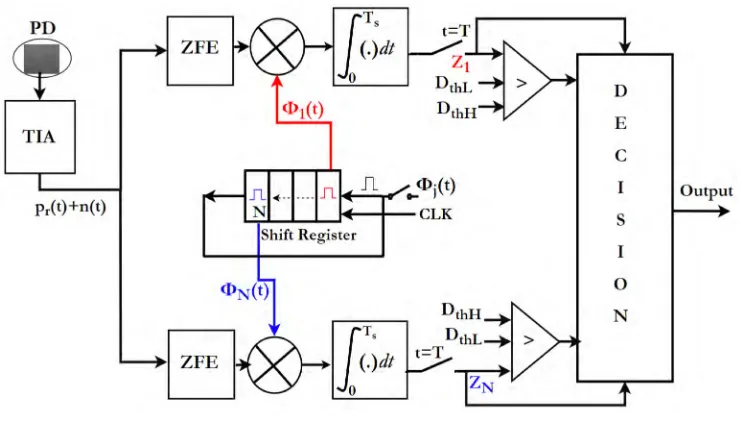 TABLE 6. Multiple targets detection hypotheses with N time slots.