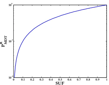 FIGURE 18. Pathways mobility model.