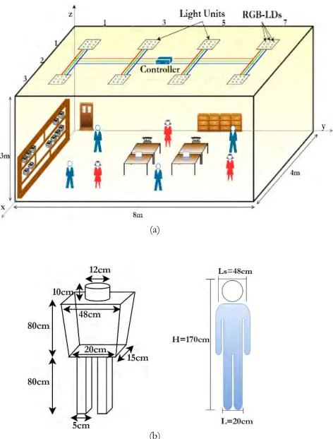 TABLE 1. Reflection model for a different target coating materials [17].