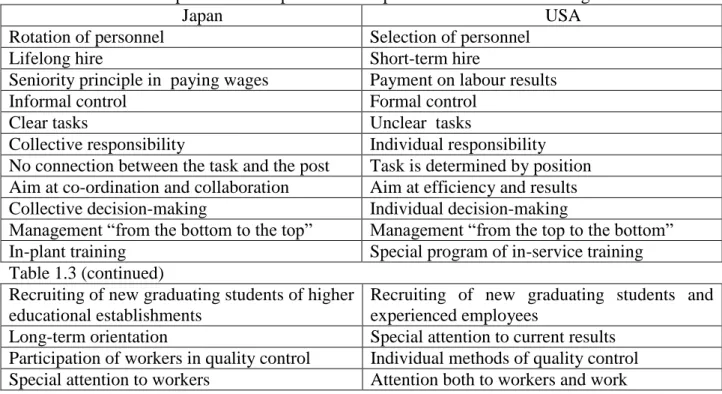 Table 1.3  Comparative description of the Japanese and American managements 