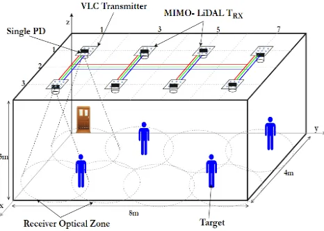 FIGURE 2. MISO IMG LiDAL System.