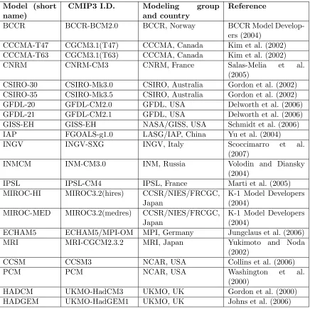 Table 2.1:List of the models used in this study.