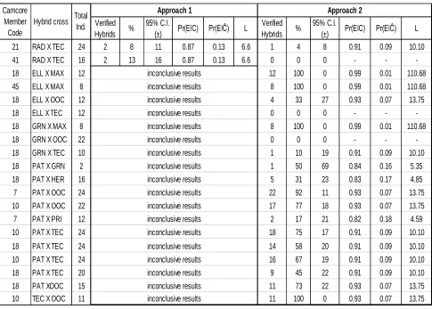 Table 5: Continued. 