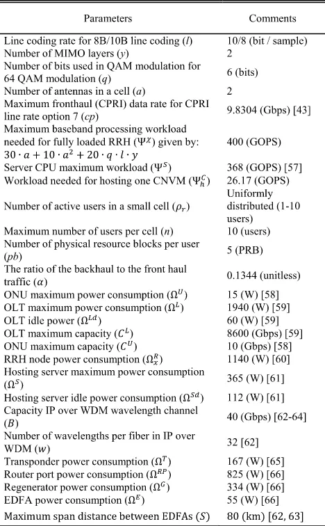 FIGURE 15. Power saving comparison of virtualization under differentCNVMs inter-traffic for a day.