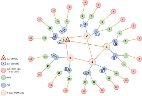 FIGURE 21. VMs distribution over network under active users 100% ofthe total network capacity and 16% CNVMs inter-traffic.
