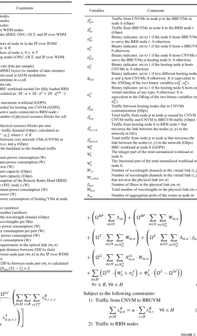 TABLE 3. Energy-efficient NFV MILP model variables.