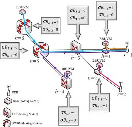 TABLE 4. BBUVM constraints operation.