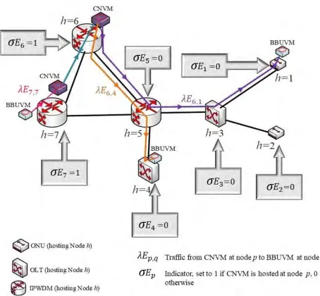 TABLE 5. CNVM constraints operation.