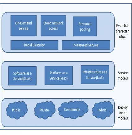 Figure 1.1: Cloud service architecture [10]
