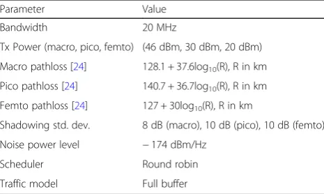 Table 1 Simulation parameters