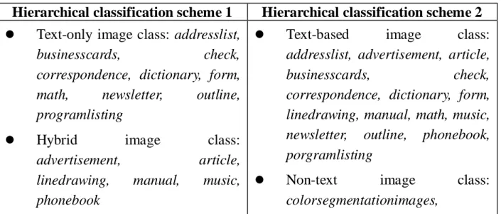 Figure 5 The first level of hierarchical classification 