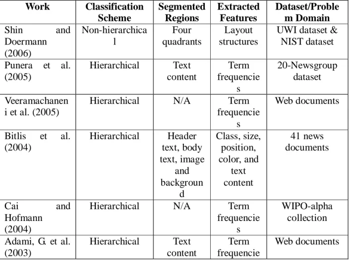 Figure 3 (a) training stage; (b) classification stage 