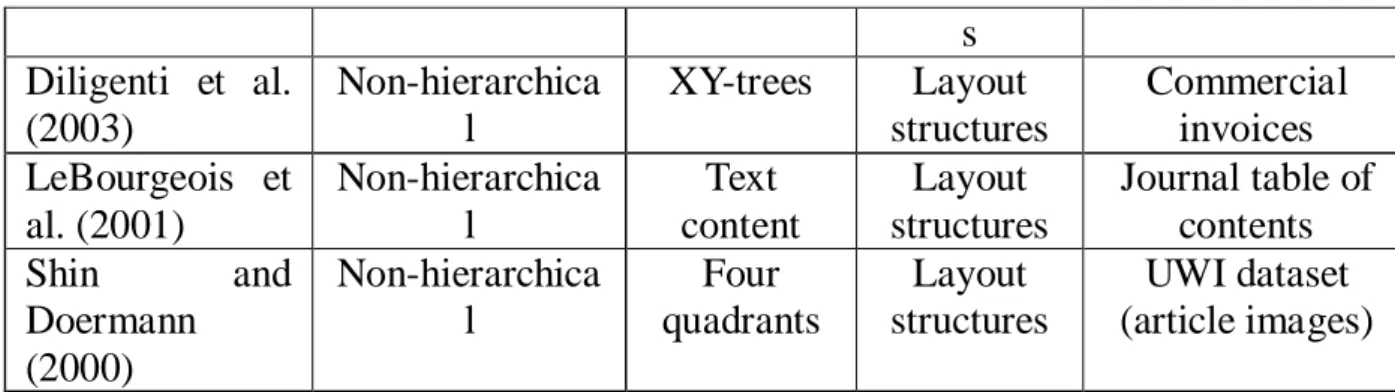 Table 1 Comparison of related work 
