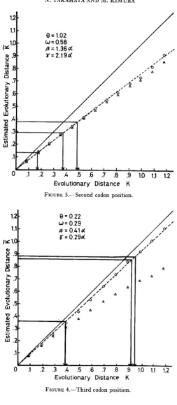 FIGURE 3.--Second 