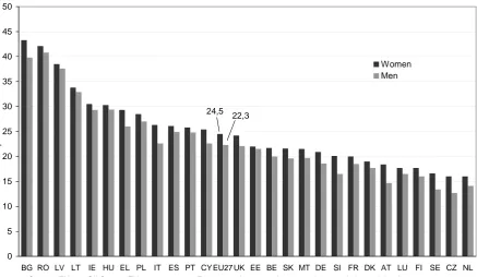 Figure 12 – Employment rates of older workers (women and men aged 55-64) in EU Member States – 2010  