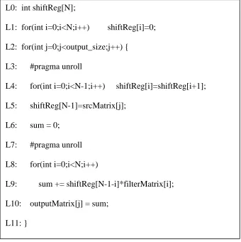 Figure 5 The Tuning/Optimization Process for Single-task Kernels 