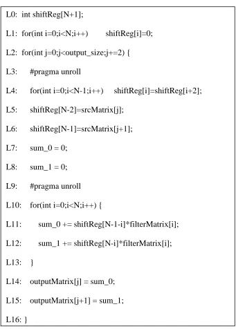 Figure 7 A Code Snippet of a 1DConv Single-Task Kernel Using SRP and TAC 