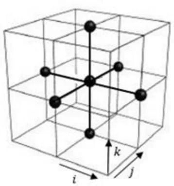 Figure 22 3D Jacobi Iteration Algorithms 