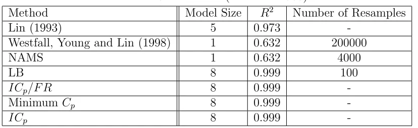 Table 1: Pollution Data