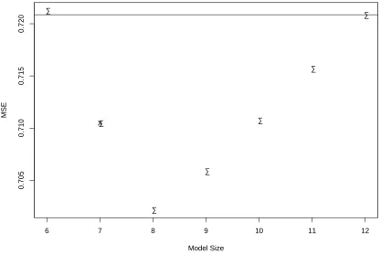 Figure 2: Illustration of model selection with ICp. The selected model is indicated by an ×.